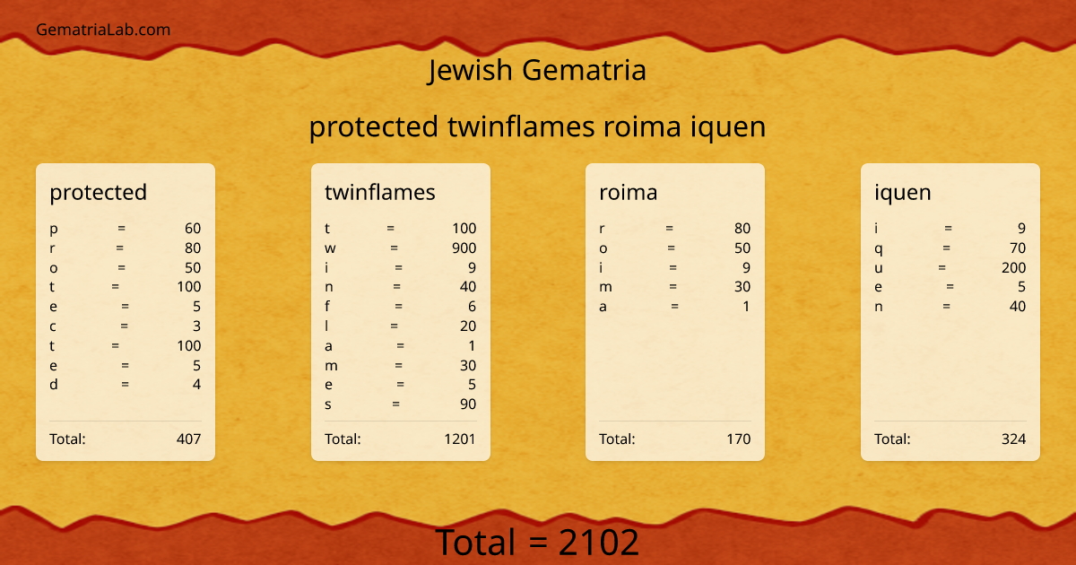 protected twinflames roima iquen in jewish Gematria